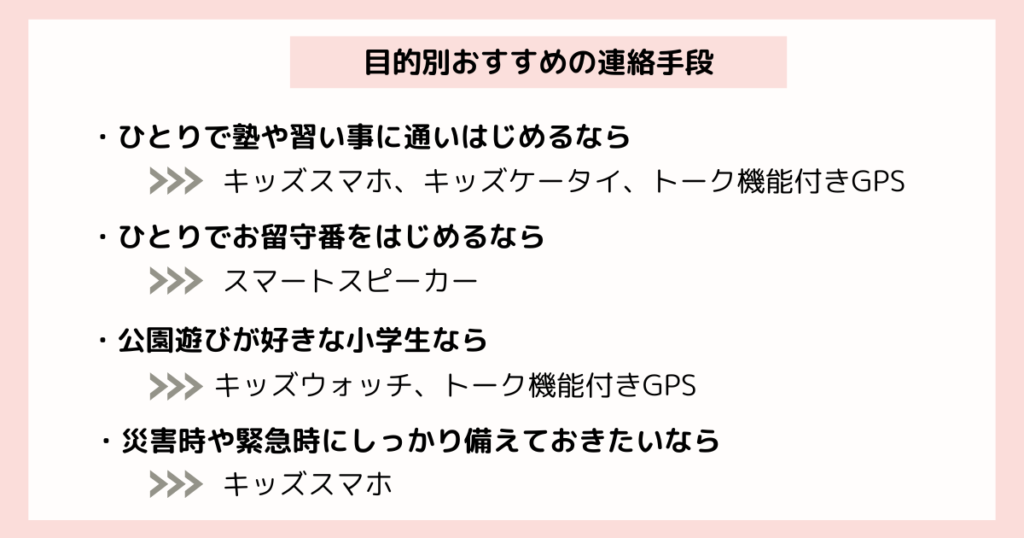 目的別小学生におすすめな連絡手段をまとめた画像