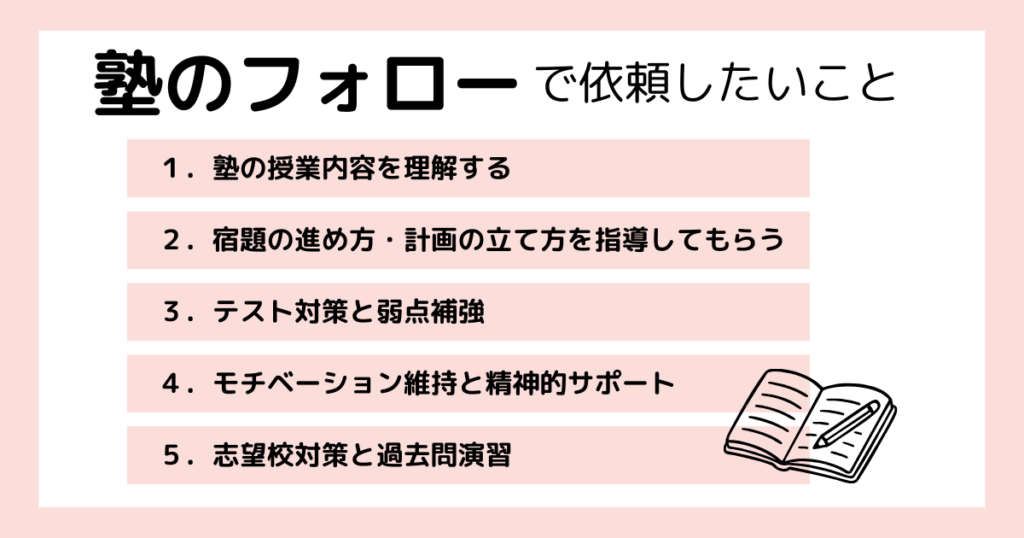 家庭教師に塾のフォローでお願いしたいことをまとめた画像