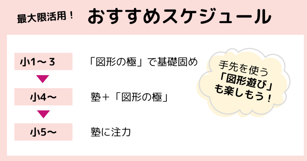 図形の極みを最大限活用するためのおすすめスケジュール